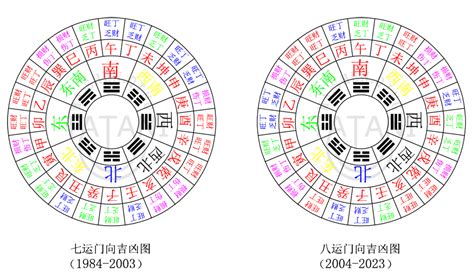 九运二十四个山向飞星局|玄空风水：三元九运之原理及旺山旺向表